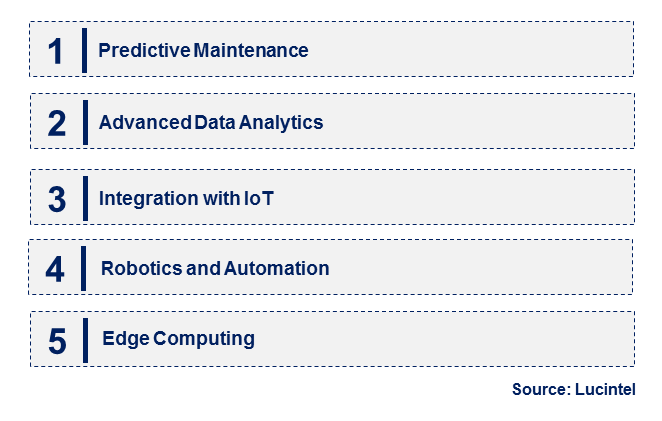 Industrial AI Software by Emerging Trend